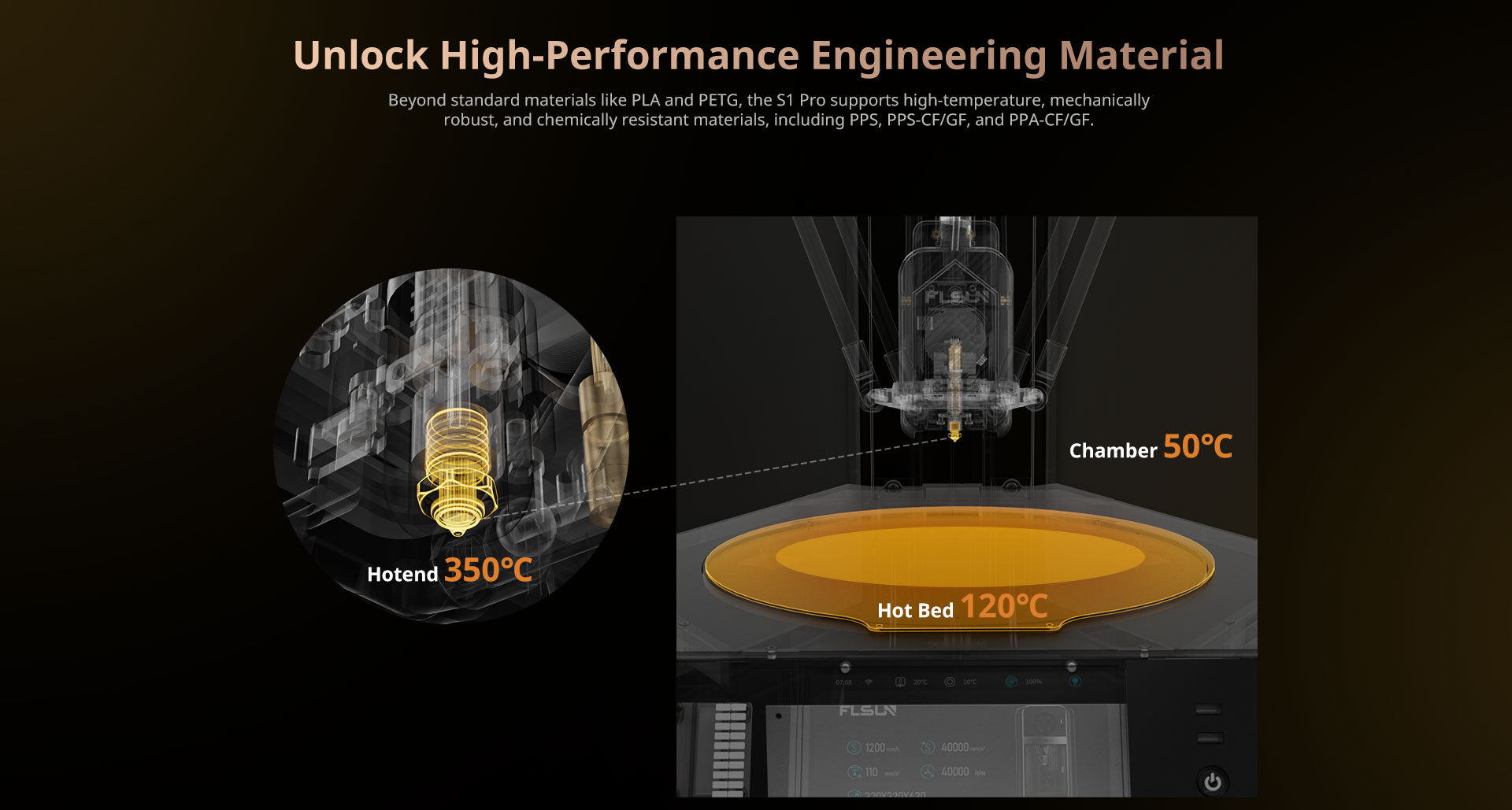 FLSUN S1 Pro 350 derece hotend ve performans materyalleri